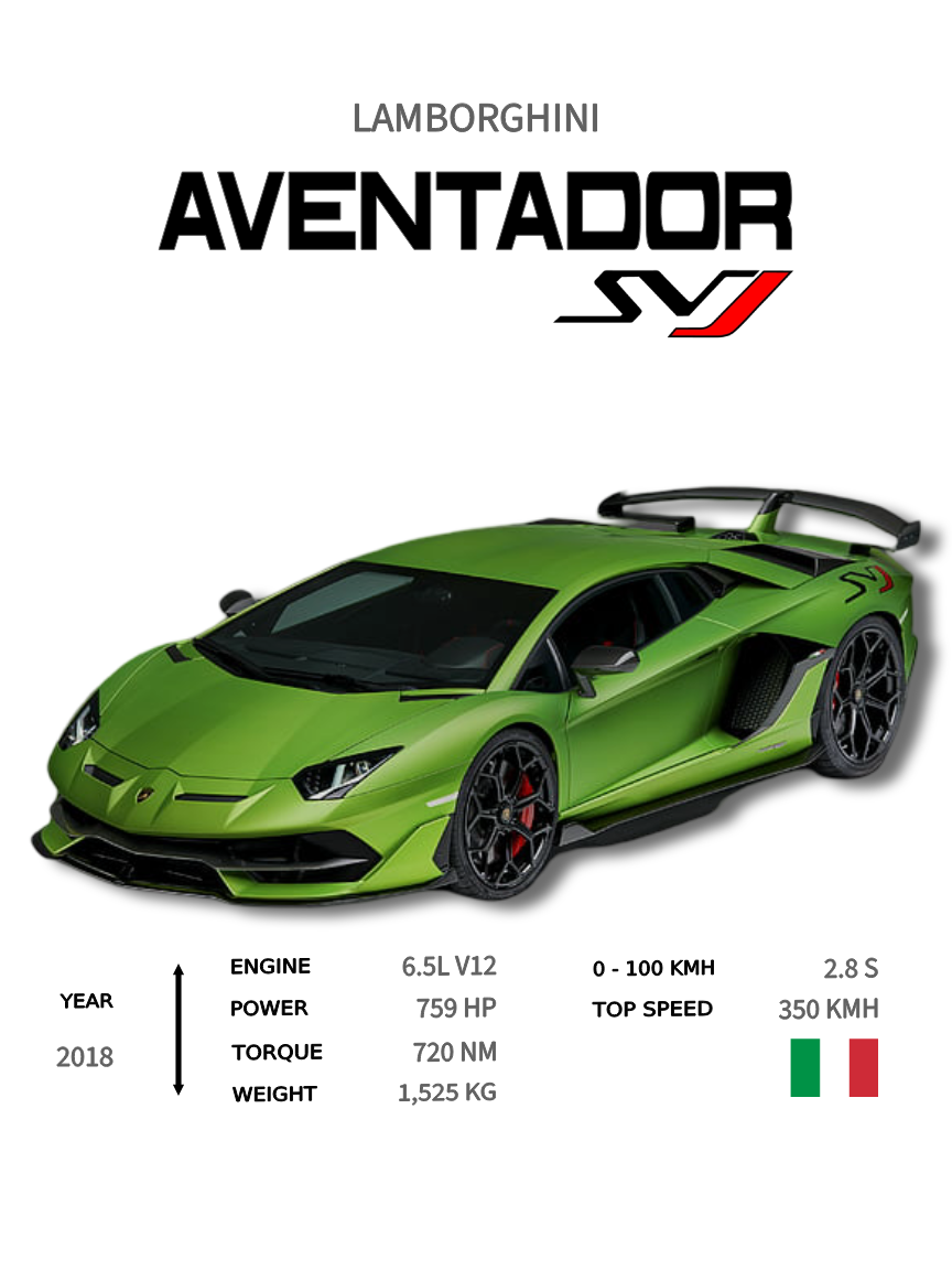 Lamborghini - Aventador SVJ