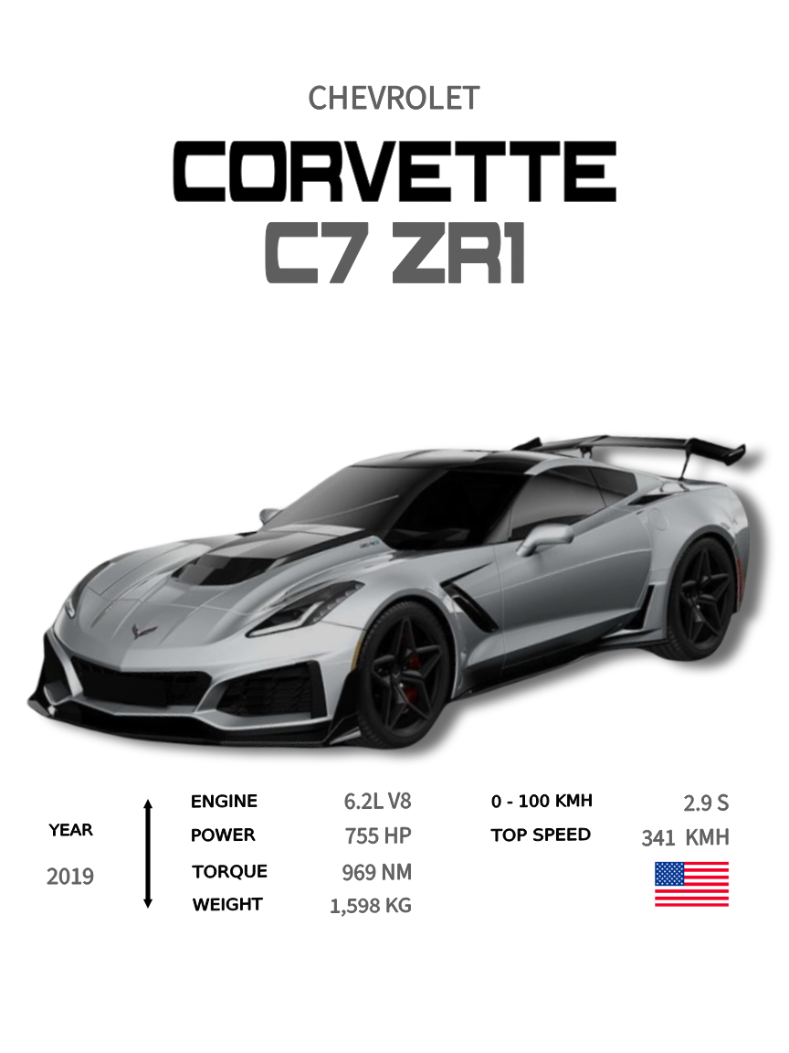 Chevrolet - Corvette C7 ZR1