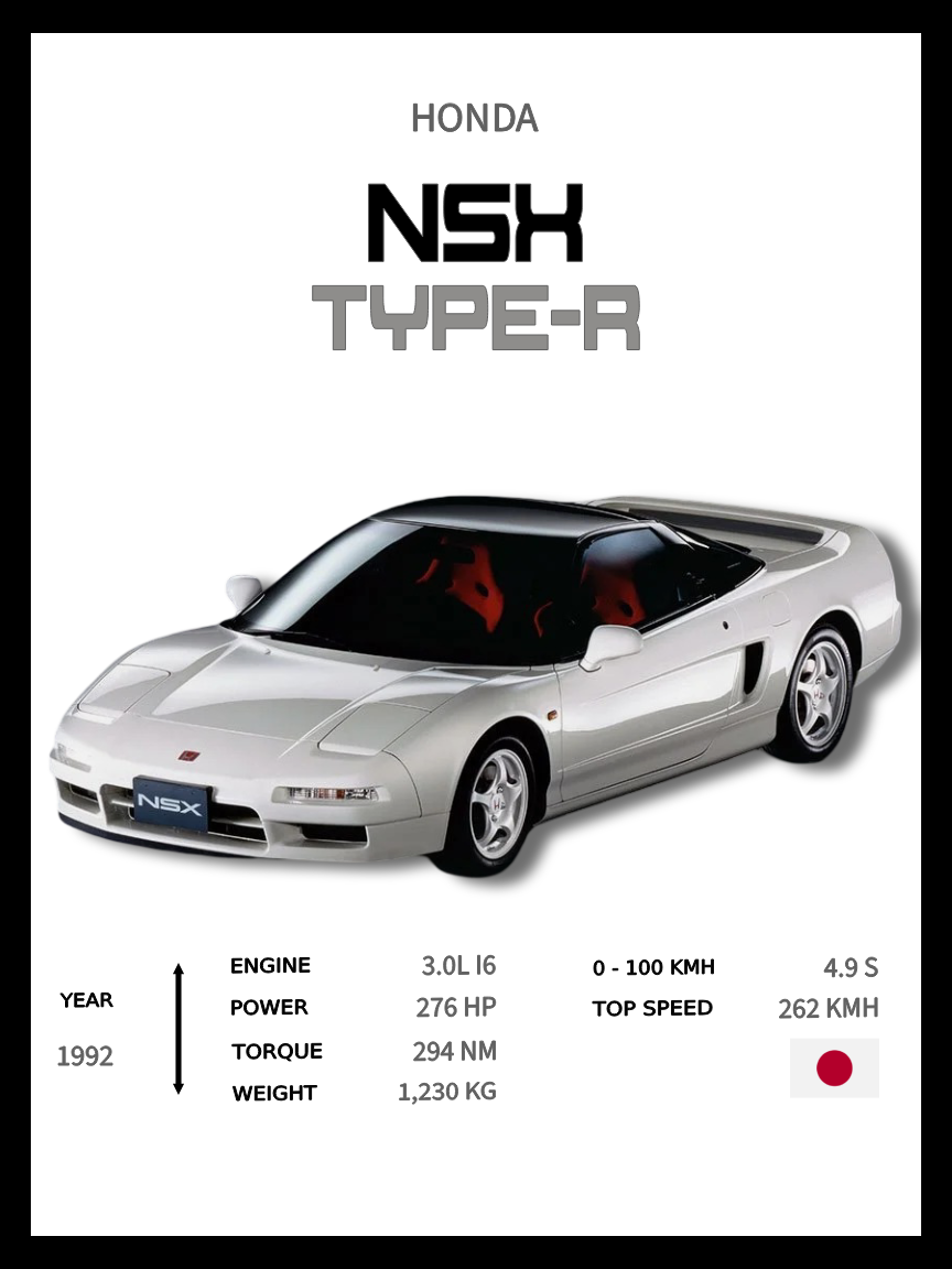 Honda - NSX Type-R